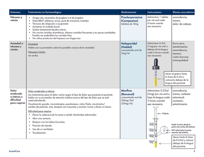 AC-169.1/1-3SP Comfort Pak & Symptom Training Guide Spanish Pg 2 of 3