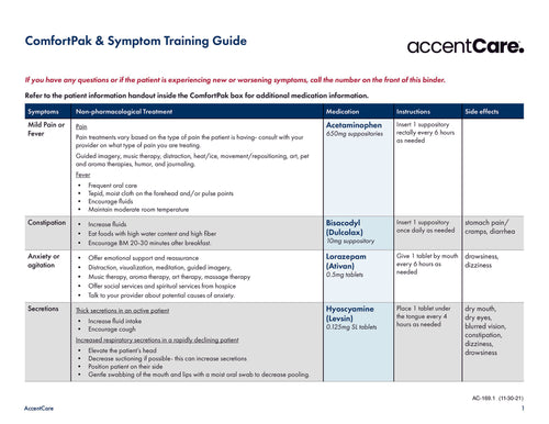 AC-169.1/1-3 Comfort Pak & Symptom Training Guide Page 1 of 3