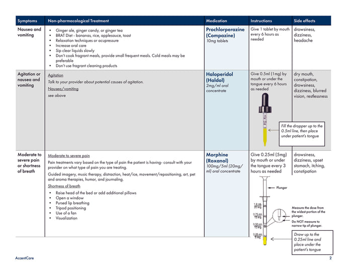 AC-169.1/1-3 Comfort Pak & Symptom Training Guide Page 2 of 3