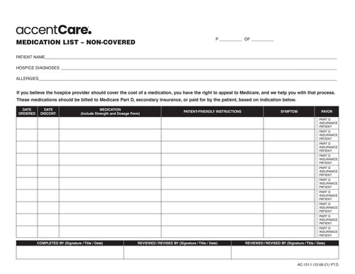 AC -131.1 Medication List NON COVERED